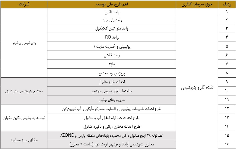 شرکت 25 هزار میلیارد تومانی در نوبت عرضه اولیه ایستاد + مشخصات
