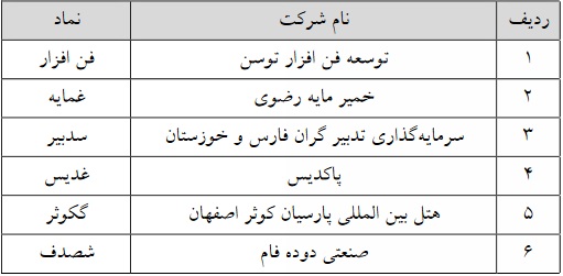 حجم مبنا 9 نماد فرابورسی از امروز حذف و برای چهار نماد اعمال شد + فهرست