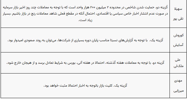 پیش بینی 10 کارشناس بورس از وضعیت این هفته بازار سهام و شاخص