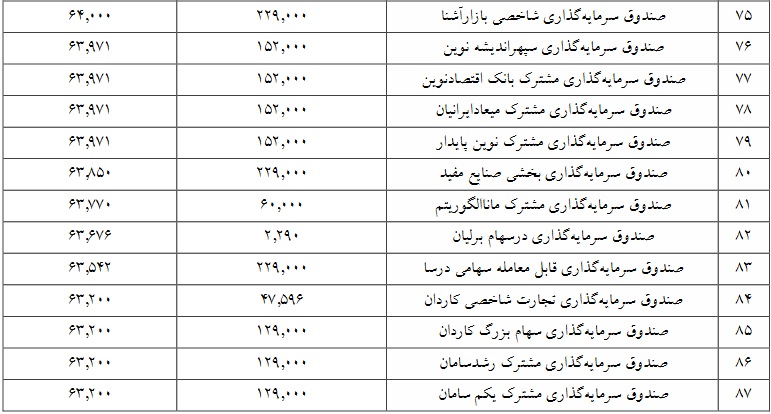 جزییات معامله سرمایه‌گذاران واجد شرایط عرضه اولیه "آردینه" اعلام شد