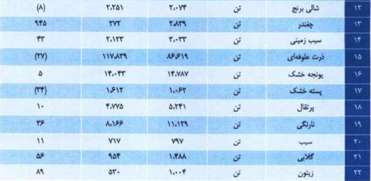 شرکت 1.2 هزار میلیاردی آماده عرضه اولیه 25 درصدی شد / مشخصات کلی