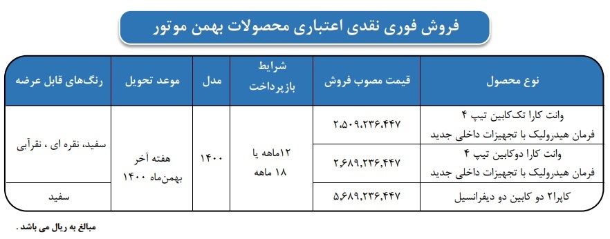 طرح فروش اقساطی سه محصول زیرمجموعه گروه بهمن آغاز می شود