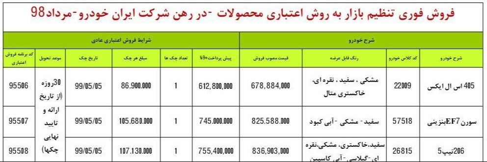 زمان آغاز فروش اعتباری سه محصول پرطرفدار ایران خودرو اعلام شد