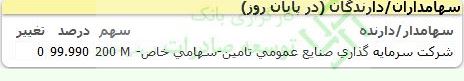 تحلیل بنیادی "زگلدشت" + پیش بینی سود و سهمیه احتمالی آنلاینی ها