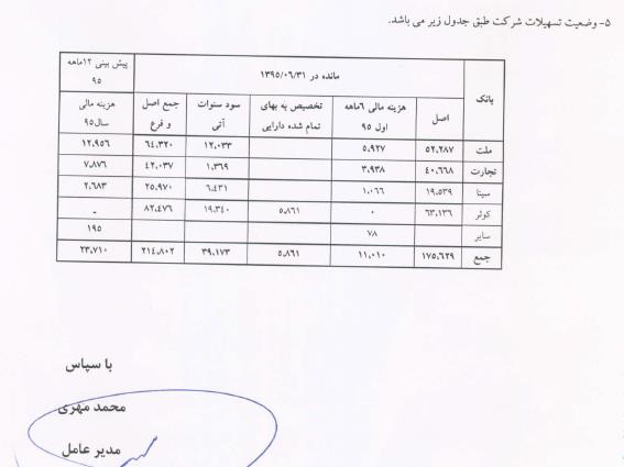 توضیحات شرکت در نوبت عرضه اولیه و دارای 6 سهامدار و نماینده اسبق مجلس