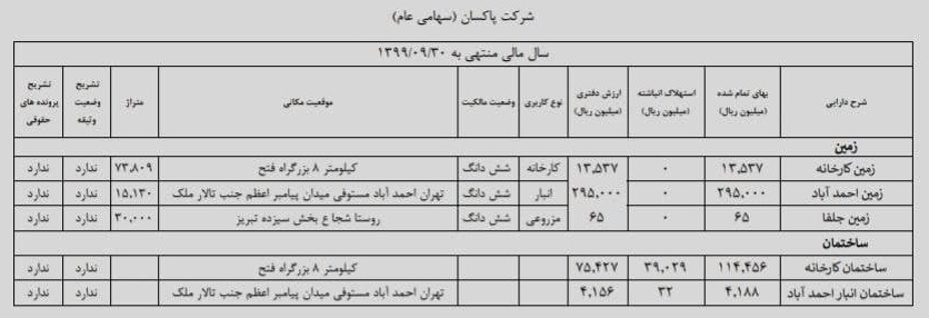 اولین فهرست زمین و ساختمان 10 شرکت بعد از مصوبه جدید سازمان بورس