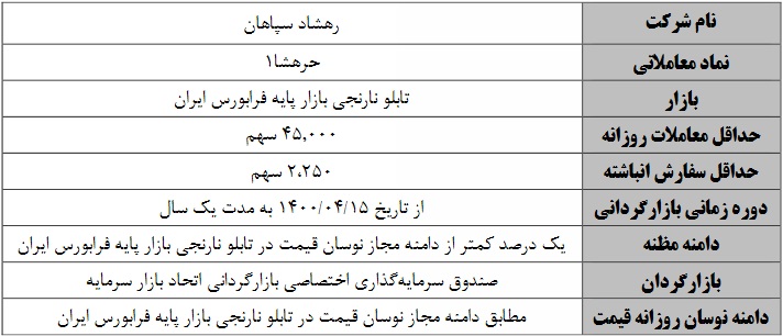عملیات بازارگردانی یکساله 3 سهم بازار پایه ای از فردا آغاز می شود