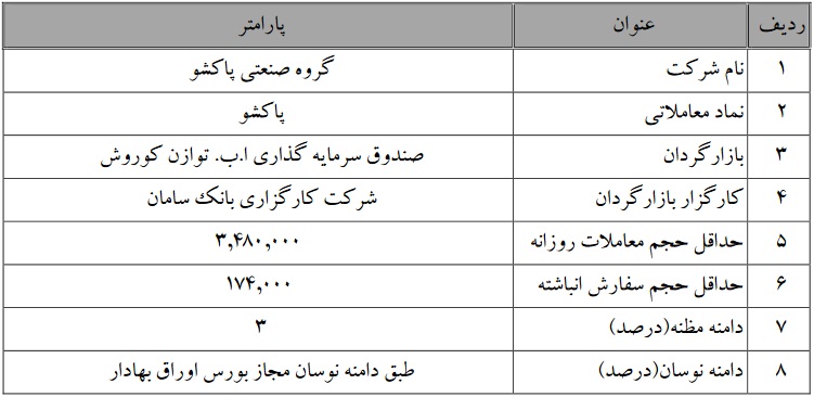 عملیات بازارگردانی سهام چهار شرکت بورسی تمدید شد