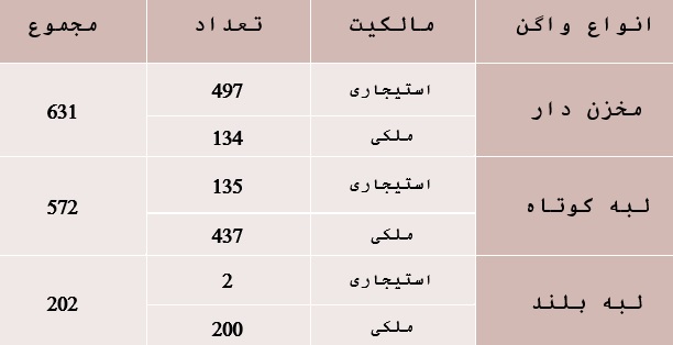 تحلیلی از صنعت حمل و نقل ریلی و برآورد ارزش آخرین شرکت تازه وارد بازار و صنعت