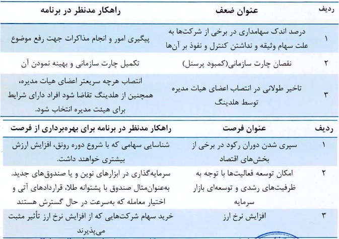 شرکت 300 میلیارد تومانی با درج نماد آماده عرضه اولیه 20 درصدی شد + مشخصات