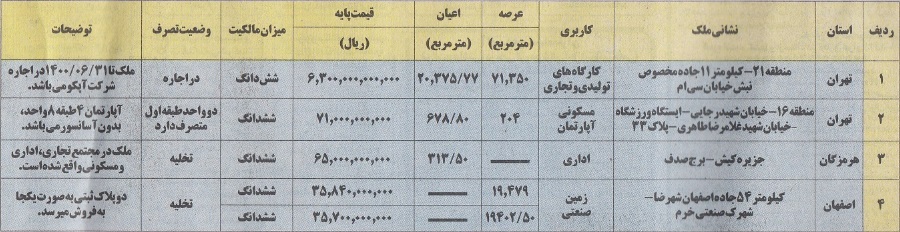 "وبانک" چهار ملک در سه استان را به مزایده گذاشت