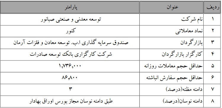 عملیات بازارگردانی سهام دو شرکت بورسی تمدید شد