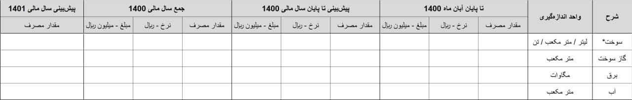 تکلیف مهم سازمان بورس برای 450 شرکت تولیدی با الزام به اعلام هزینه انرژی