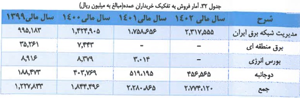 شرکت 400 میلیارد تومانی آماده عرضه اولیه 30 درصدی شد/ مشخصات