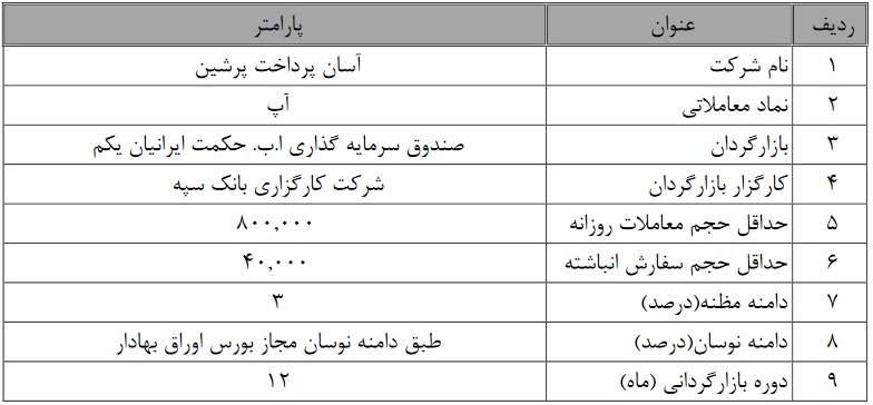 عملیات بازارگردانی یکساله "آپ" از امروز آغاز شد