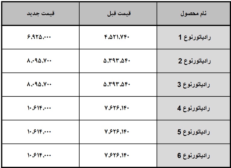 انواع رادیاتور زیرمجموعه سایپا هم 44 درصد گران شد / اعمال از اول فروردین