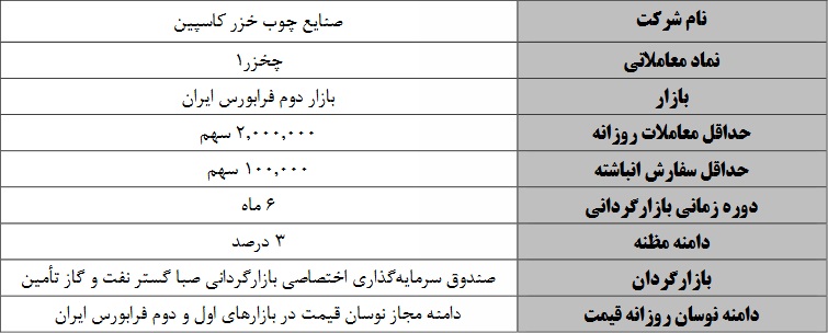 آغاز بازارگردانی "شراز"، سهم جدید و سه شرکت فرابورسی دیگر