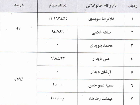 توضیح پتروشیمی بازارپایه ایی و سه شرکت منجر به افت قیمت و توقف نماد شد