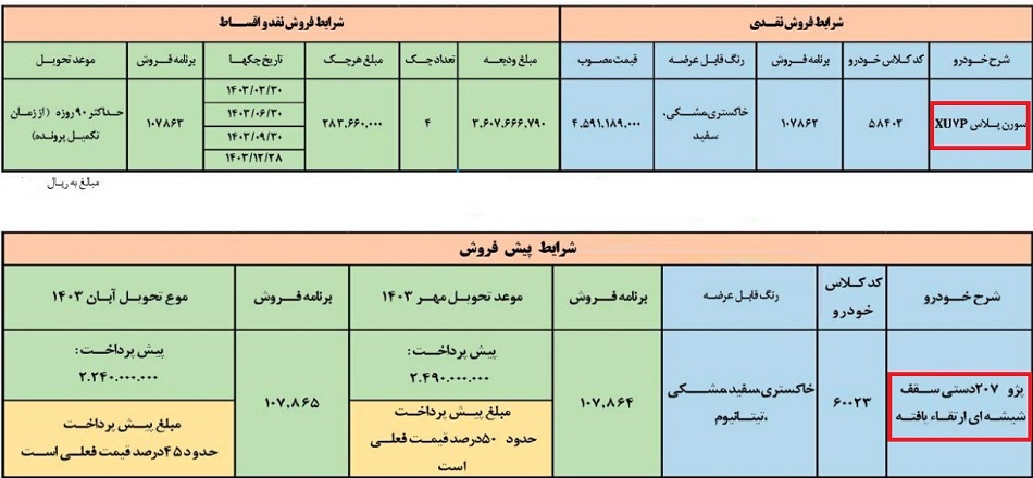 فروش فوق العاده سورن پلاس و پژو 207 دستی به روش اختیاری !