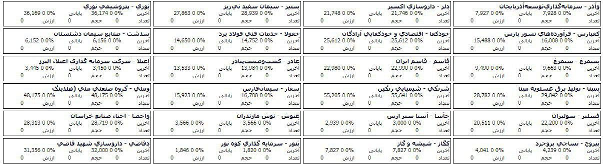 فهرست 159 سهمی که در مرحله پیش گشایش صف خرید و فروش دارند