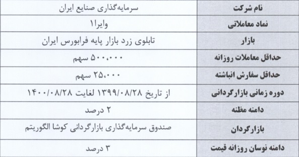 بازارگردانی سهام یک بانک ، دو پتروپالایشی و 12 نماد دیگر آغاز می شود