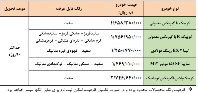 فروش فوق العاده 5 محصول سایپا در محدوده قیمتی 125 تا 275 میلیون تومانی