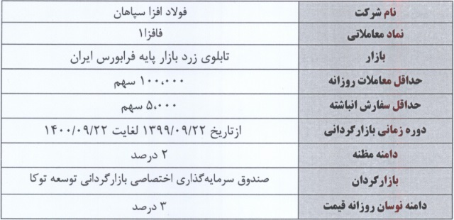 آغاز بازارگردانی 6 نماد فرابورسی دیگر طی امروز و فردا