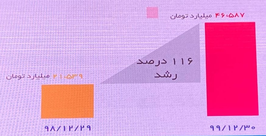 افزایش سرمایه 78 درصدی شستا تصویب شد / گزارش مدیرعامل از اقدامات