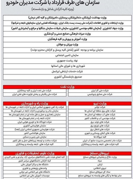فروش اعتباری 11 خودرو با قیمت نقدی 411 تا 991 میلیون تومانی برای دولتی ها