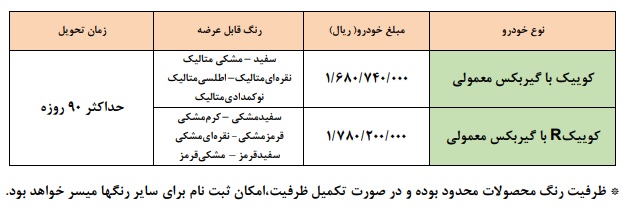 فروش فوق العاده دو محصول بدون قرعه کشی سایپا از صبح فردا
