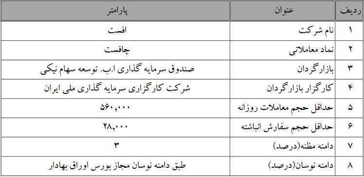عملیات بازارگردانی دو شرکت بورسی ادامه می یابد