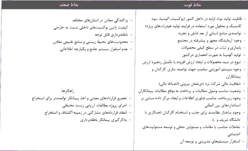 مشخصات جامع شرکت 199.9 میلیارد تومانی آماده عرضه اولیه 15 درصدی