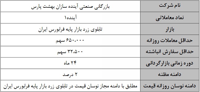 آغاز بازارگردانی سهام سه شرکت فرابورسی دیگر از فردا، سه شنبه و چهارشنبه