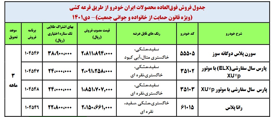 فروش فوق العاده 4 محصول ایران خودرو از صبح امروز