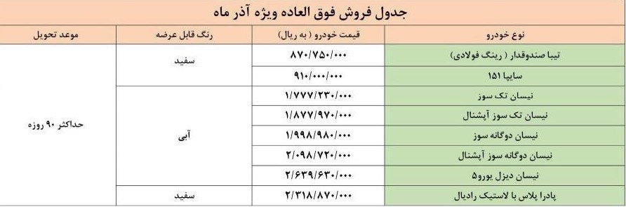 طرح جدید فروش فوق العاده 8 محصول سایپا از ساعت 14 امروز آغاز می شود
