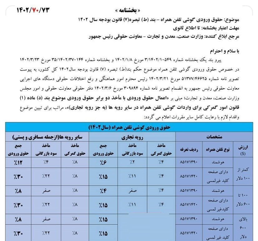 تعرفه گمرکی واردات موبایل از 4 تا 30 درصد اعلام شد