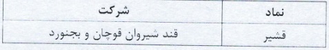 فهرست طبقه بندی 5 نماد انتقالی در بازار اول و دوم و مهلت احراز شرایط یک سهم