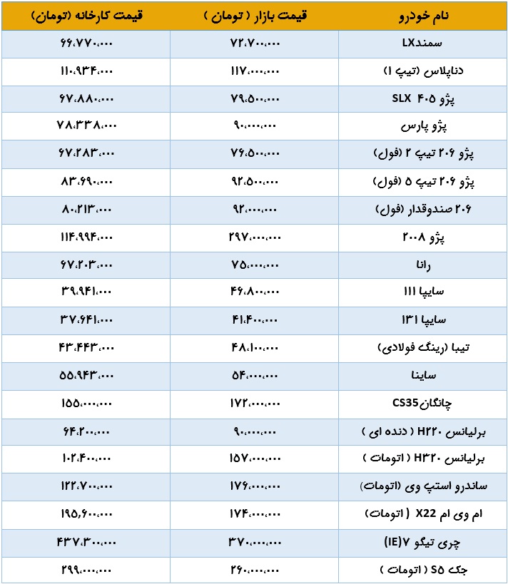 آخرین قیمت کارخانه و بازار 20 خودرو با کاهش 3 میلیونی جک S5