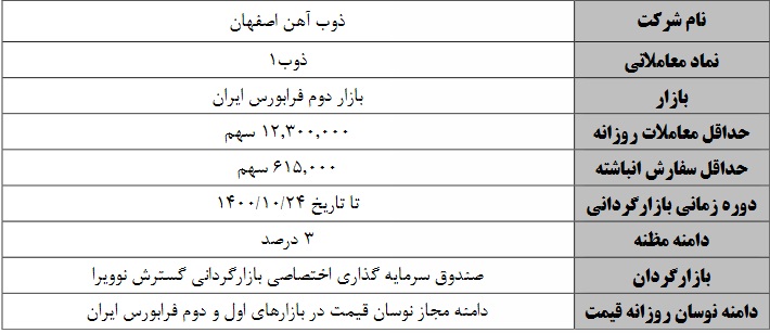 شروع بازارگردانی سهام ذوب آهن با متغیرهای جدید از یکشنبه