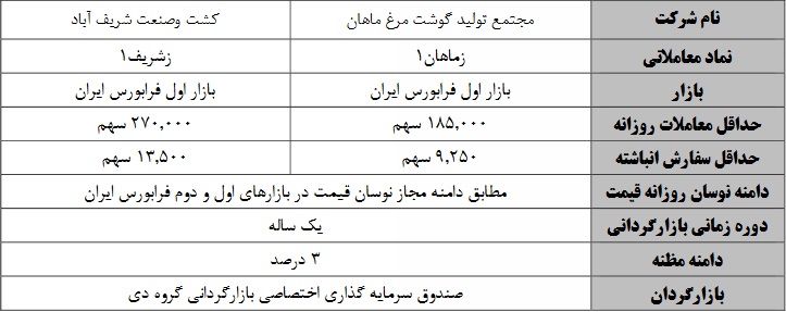 آغاز بازارگردانی 6 نماد فرابورسی دیگر طی امروز و فردا