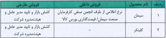 شرکت 134 میلیاردی با ارتقا در بازار دوم فرابورس درج شد/ مشخصات کلی