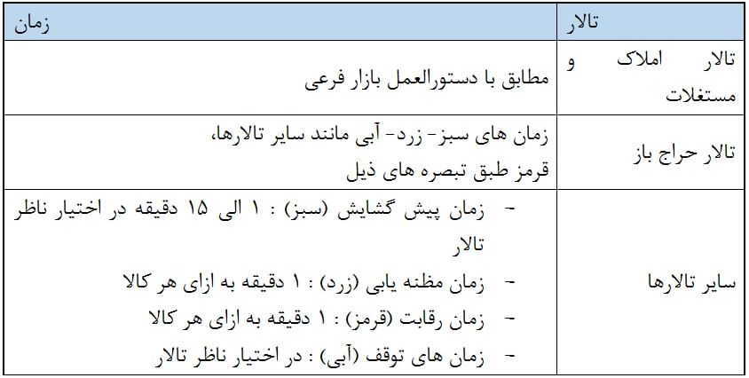 تالار حراج باز از شنبه هفته آینده در بورس کالا راه اندازی می شود