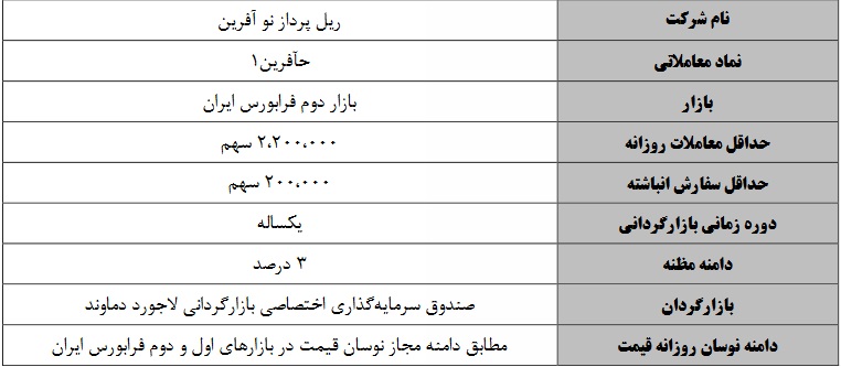 آغاز ، پایان و تداوم بازارگردانی سهام پنج شرکت و سهم تازه وارد