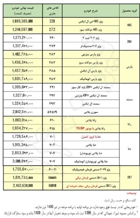 قیمت جدید21 محصول ایران خودرو در محدوده 108 و 390 میلیون تومانی منتشر شد