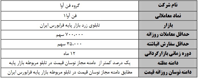 آغاز عملیات بازارگردانی 12 ماهه سهام شرکت فرابورسی از شنبه آینده