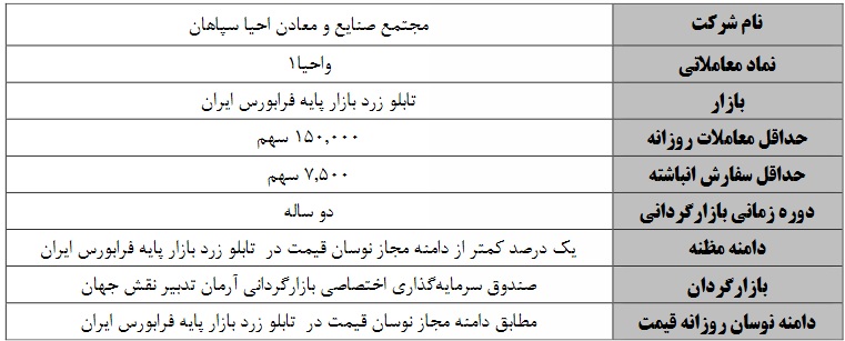 بازارگردانی دو ساله سهام دو شرکت حاضر در بازار پایه از فردا آغاز می شود