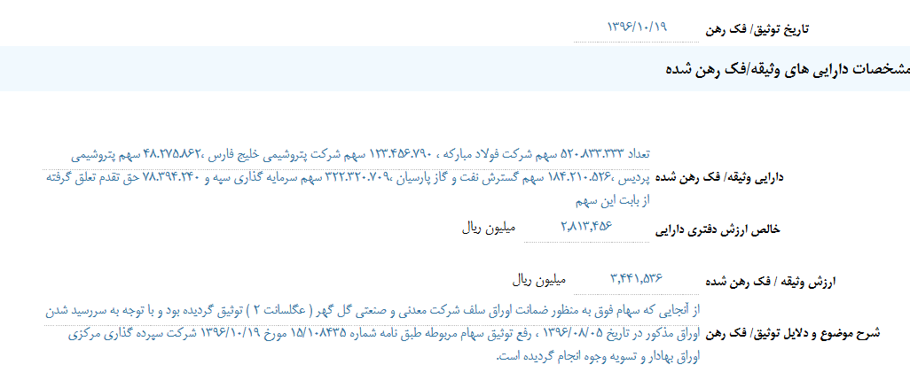 دومین رویداد مهم "وامید" با فک رهن 3.4 هزار میلیارد تومانی سهام 4 شرکت بورسی