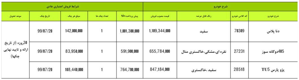 ایران خودرو شرایط عرضه اعتباری 3 محصول پرطرفدار را اعلام شد