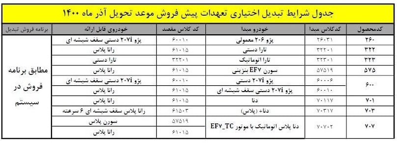 شانس یک میلیون نفر در 6 محصول ایران خودرو + فهرست محصولات جایگزین