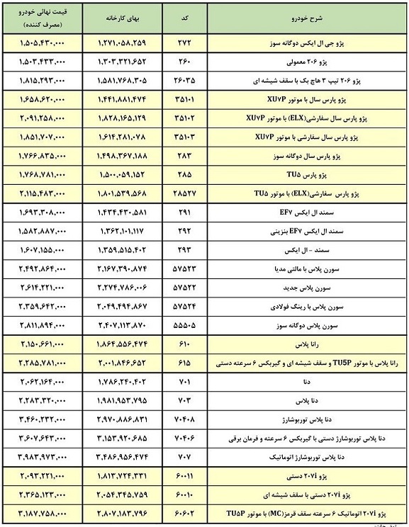 قیمت کارخانه و بازار 26 محصول ایران خودرو اعلام شد/ 150 تا 398 میلیون تومان